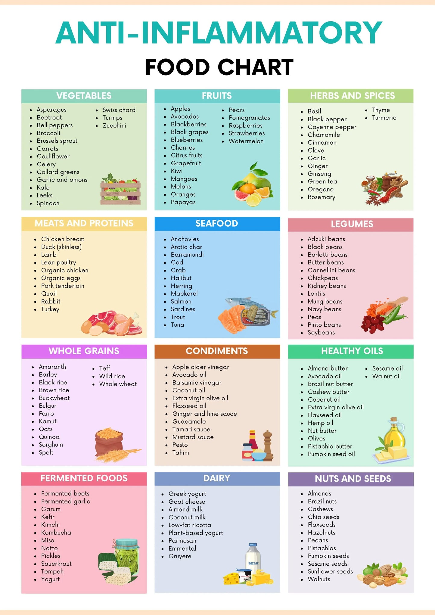 Anti-Inflammatory Food Chart & Meal Planner Drake Wellness